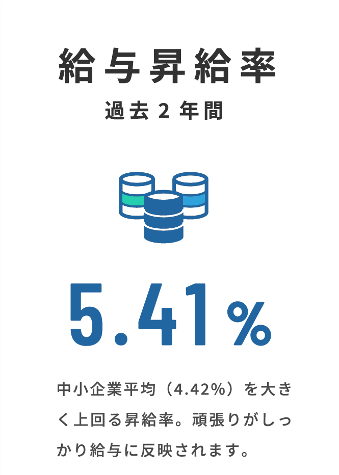 data